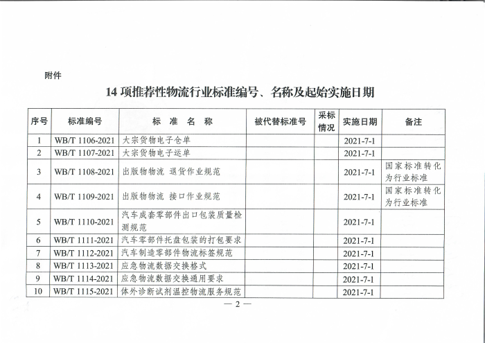 发改委公告-《大宗货物电子仓单》等14项推荐性物流行业标准公布_页面_2