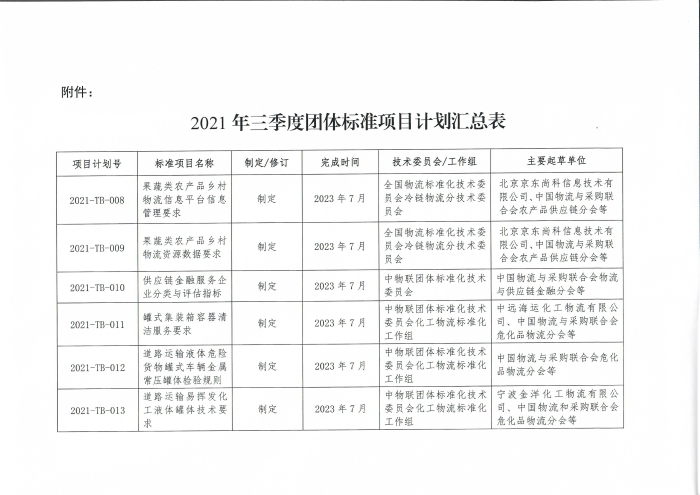 附件