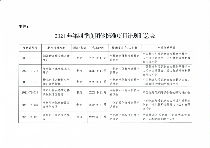 关于印发中国物流与采购联合会2021年第四季度团体标准项目计划的通知_页面_2